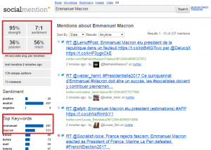 Social Mention