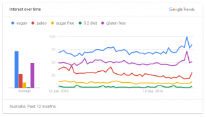 Google Trends