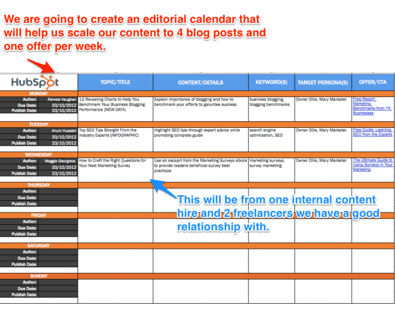Publish date. Примеры Benchmark отчеты. Шаблоны Benchmark отчеты. Marketing Survey. How to create an editorial Calendar for content marketing.