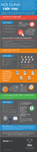 đo lường hiệu quả content marketing