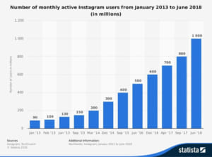 instagram marketing