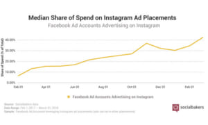 instagram marketing
