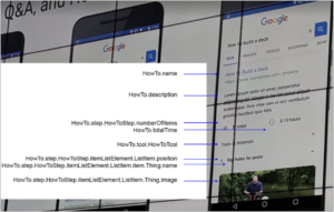 cách tăng thứ hạng trên google