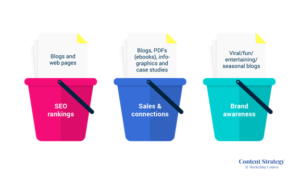 viết kịch bản video marketing